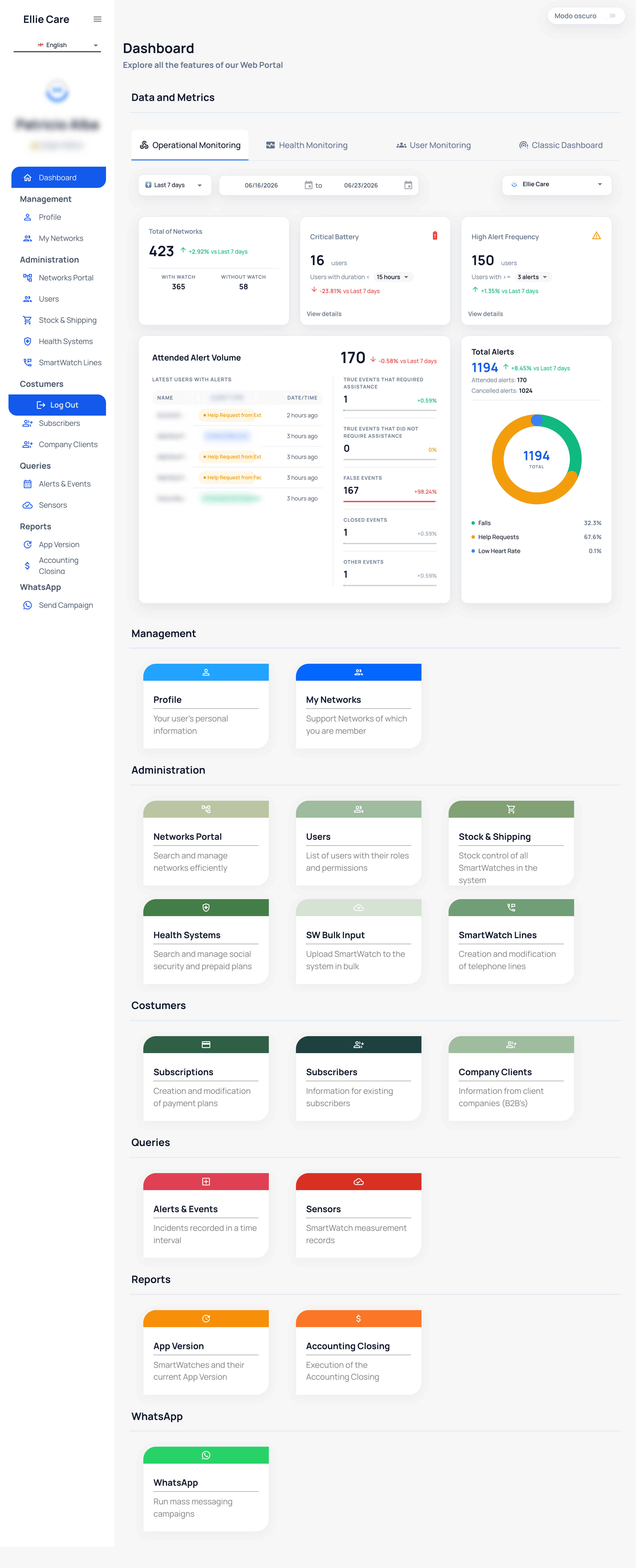 The Company Portal dashboard